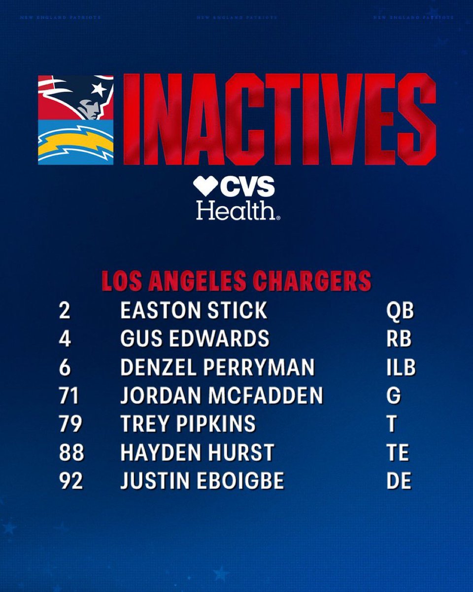 AdamSchefter's tweet photo. Inactives for the Chargers-Patriots game: https://t.co/5MZar9jfde