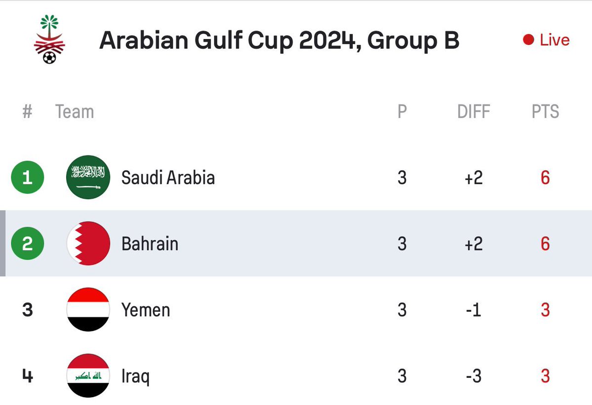 ab0d0alh's tweet photo. ولك الوو عرفت السعودي الحين '😂 https://t.co/tRY5kJ3Yky