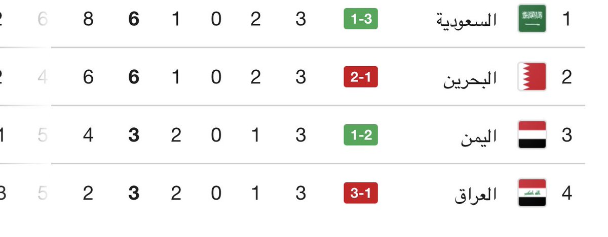 احمد عايض الاسمري tweet media