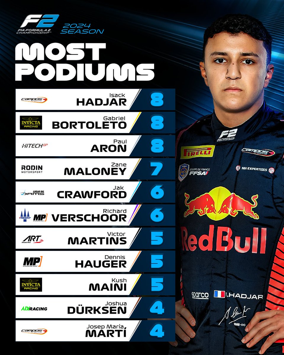 Formula 2 tweet media