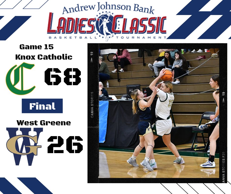 Game 15 Final 
Knox Catholic 68
West Greene 26

Knox Catholic will the winner of Greeneville/Riverside, SC on 12/30 at 3pm

West Greene will face the loser of Greeneville/Riverside, SC on 12/30 at 12:00 noon