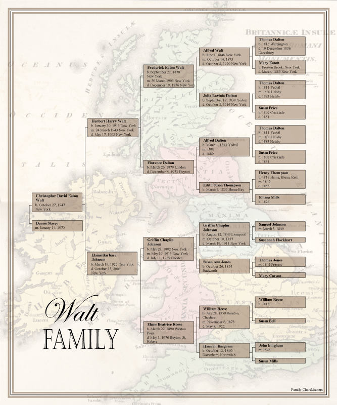 FamilyChartMstr tweet picture
