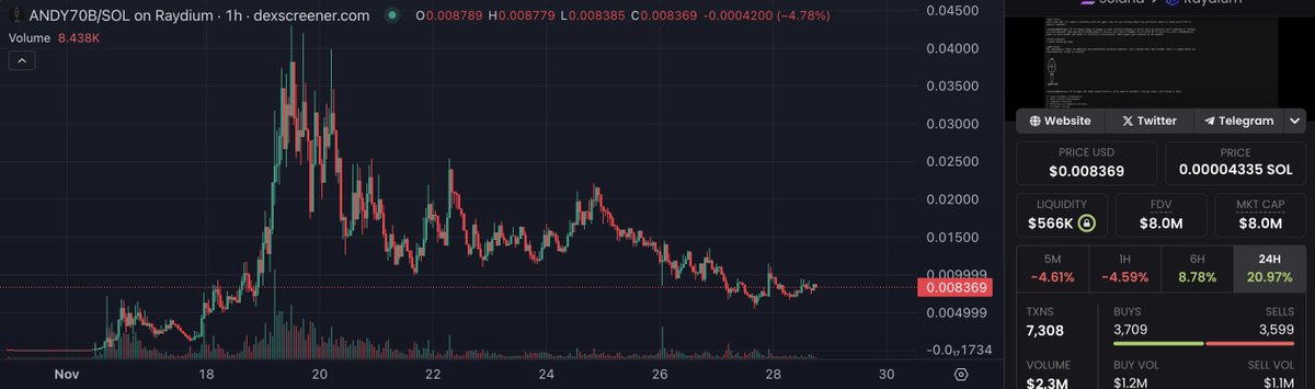 1aboc's tweet photo. Life moves in cycles... First picture was #ANDY70B after the first run to a couple million, getting fudded for no real reason, then ripping upwards... 2nd picture is Andy70b after running to 40 million, also getting fudded for no real reason at the bottom again.  Currently holding a floor at around 8million mcap with no signs of the community slowing down... 

The market still is far from optimal but when it does turn around soon things could seriously heat up...