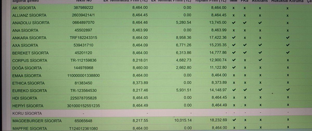 Merhaba forum. 

Az önce kardeşimin trafik sigortasını e-devlet şifresiyle online.sbm.org.tr üzerinden teklif alarak "ARACISIZ" yeniledim.

Aracı kurumların teklifleri 16.000TL den başlıyor 20.000TL'ler havada uçuşuyordu.

Ben ise kendim e devlet üzerinden aldığım teklif+++