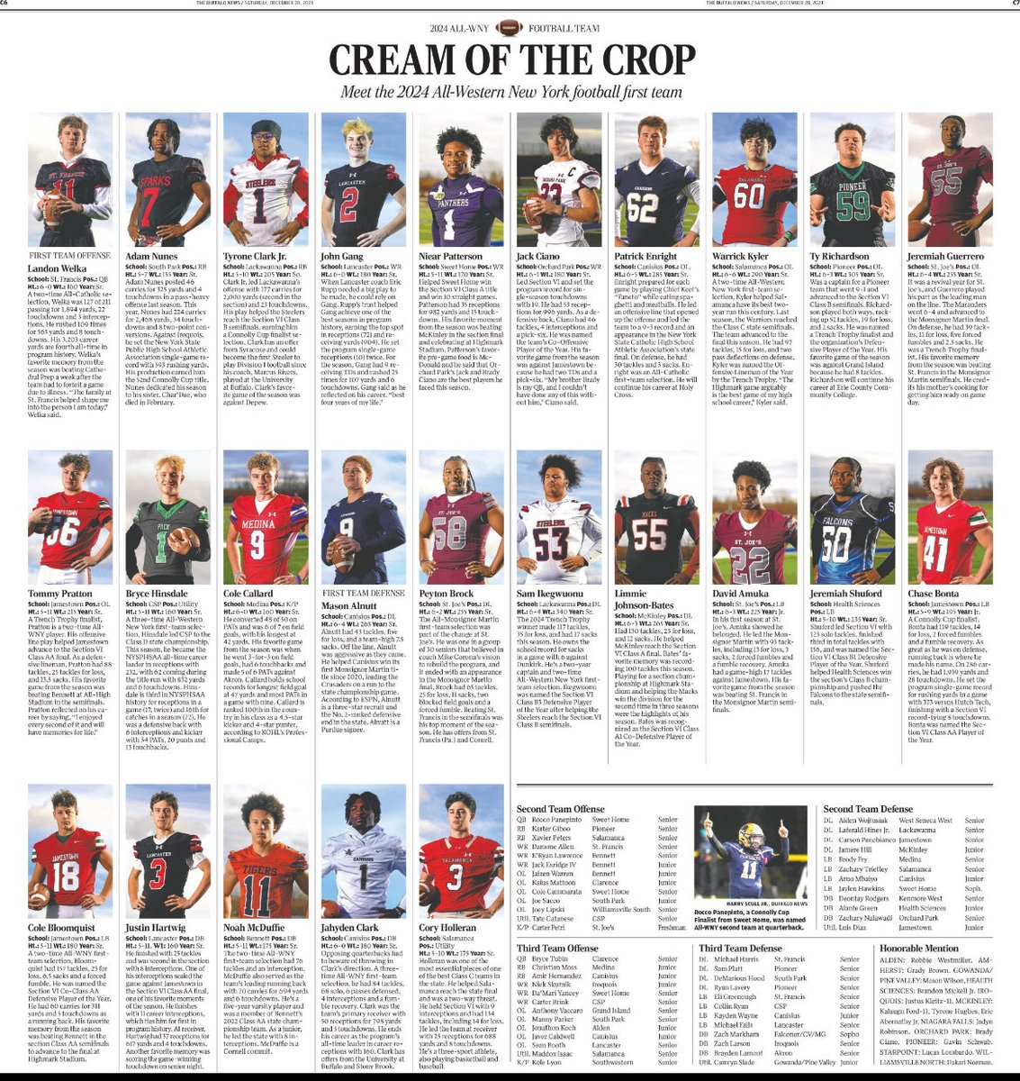 Sweet Home HS Football (@sweethomehsfb) on Twitter photo Congrats to our All WNY guys!!
Niear Patterson 1st
Rocco Panepinto 2cnd
Cole Cammarata 2cnd
Jaylen Hawkins 2cnd
Damari Yancey 3rd
<a href="/SweetHomeCSD/">Sweet Home Central School District</a> <a href="/SHCSDAthletics/">Sweet Home Athletics</a> <a href="/MikeGinestre/">Mike Ginestre, Ed.D.</a> <a href="/WNYAthletics/">WNY Athletics</a> Congrats to our All WNY guys!!
Niear Patterson 1st
Rocco Panepinto 2cnd
Cole Cammarata 2cnd
Jaylen Hawkins 2cnd
Damari Yancey 3rd
<a href="/SweetHomeCSD/">Sweet Home Central School District</a> <a href="/SHCSDAthletics/">Sweet Home Athletics</a> <a href="/MikeGinestre/">Mike Ginestre, Ed.D.</a> <a href="/WNYAthletics/">WNY Athletics</a>