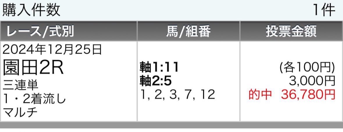y3NldpZ2T26C39j's tweet photo. 【的中報告感謝🎁企画㊗️】勝つぞー‼️‼️
"園田のまりこ"開幕㊗️
12.29（日）園田厳選4鞍で勝負付🔥
①園田4R【S】
②園田7R【S+】
③園田9R【S】
④園田12R 【S+】

フォロワーさん限定✅
リポスト♻️から抽選で1鞍🎁 https://t.co/cuoJKRTcWK