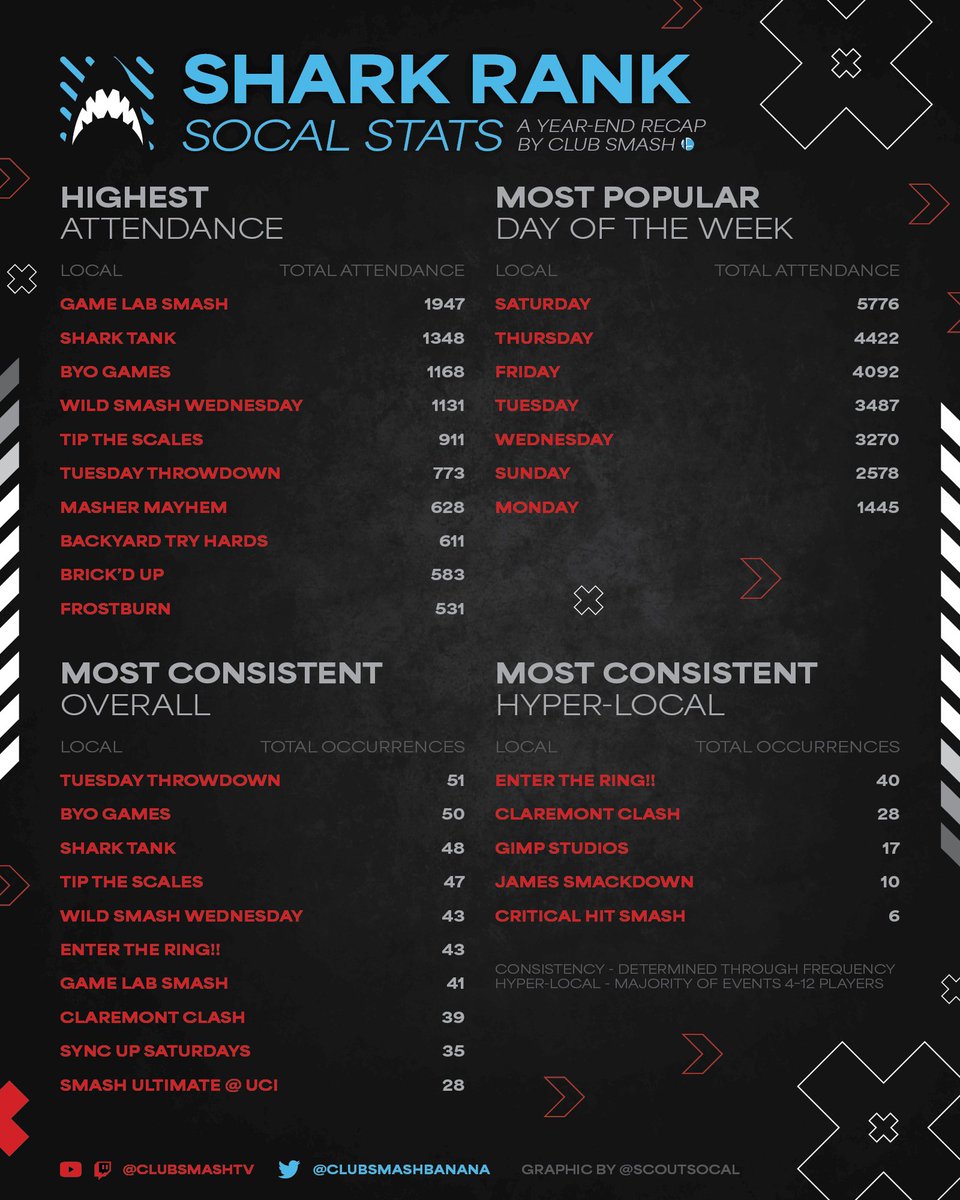 Club Smash ➡️🏗️🕠 tweet media