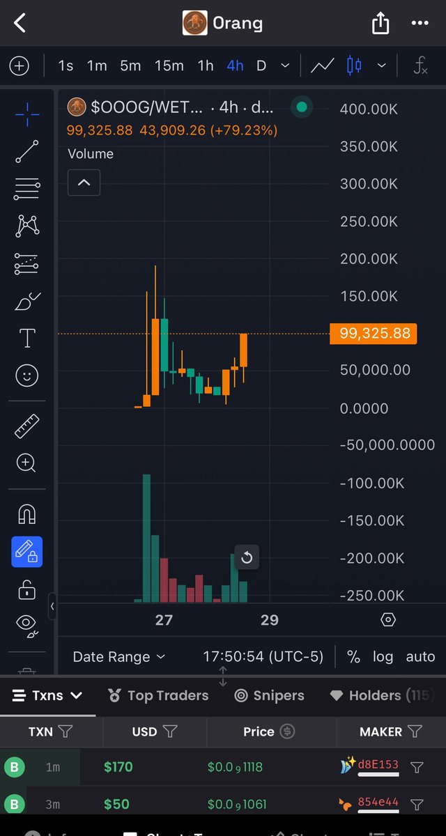 ReturnOfOz's tweet photo. $OOOG GOING TO MARS! DUBAI EARLY RISER DEGENS JUMPING ON THE JUICY ORANGES WAGON IN ROUGHLY 3 HOURS ๐๐ (9PM EST) RUMOURS ARE THEY ARE SQUEEZING THIS JUICE HEAVY TO START THEIR HABIBI SUNDAY ๐๐
#OOOG @orangthememe https://t.co/VdP6hyWuQV