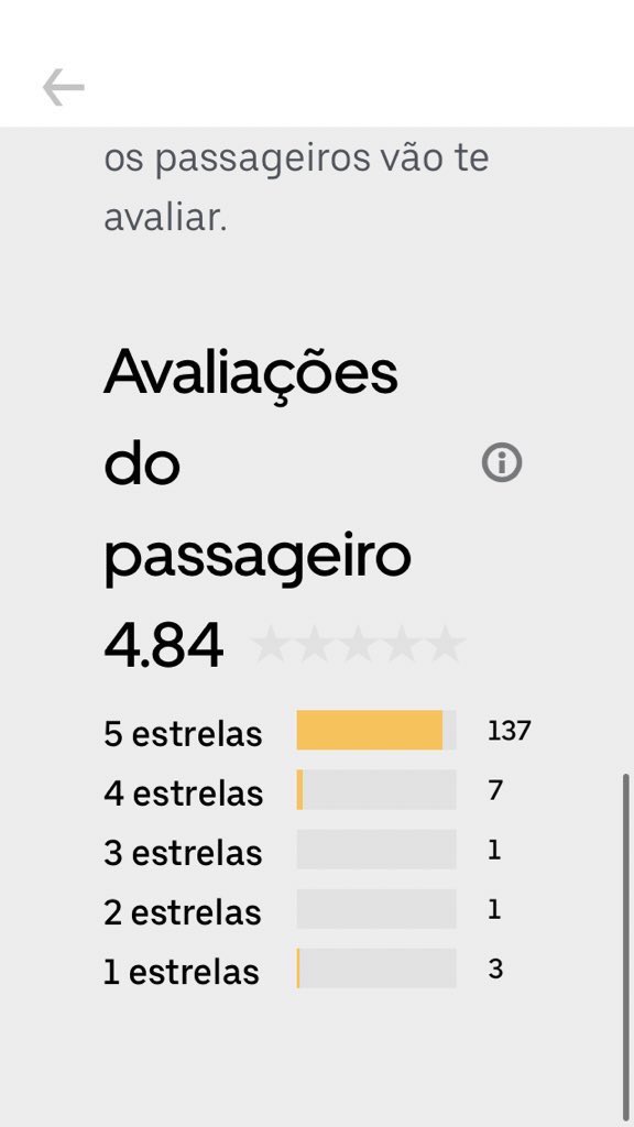 _vansssss's tweet photo. @baarthur0 sempre comprimento com bom dia, boa tarde ou boa noite, n bato a porta do carro, entro muda e saio calada (só converso se puxar assunto comigo), ainda falo bom trabalho na hr de sair  e tenho essa nota aí, os caras quer mais o que? uma mamada? vou começar dar nota baixa tmb https://t.co/j2j6QFHGiR