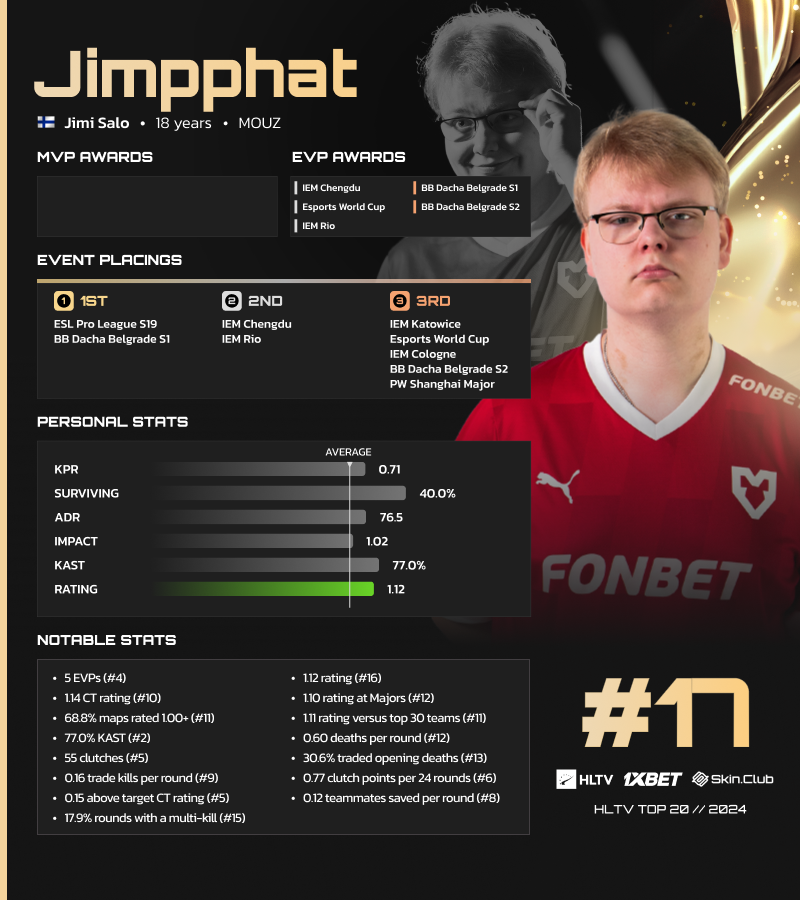 HLTV.org tweet media