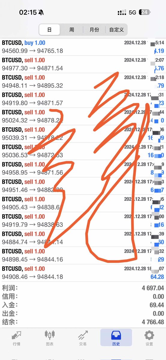 #BTC #pepe #rats
别人下班了，你还扛着单。