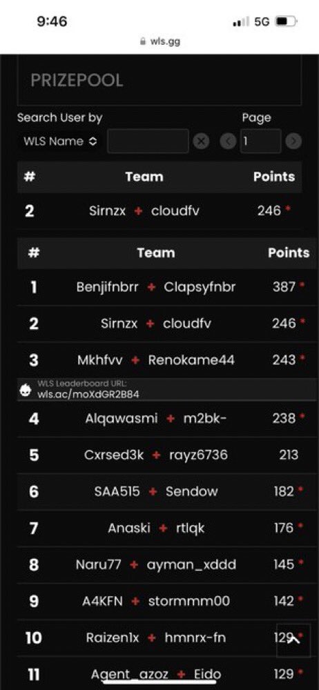 controllerfv's tweet image. Top 2 Virtoucity Lan 800$ / @Cl0ouddfn 
@VonixRGN
