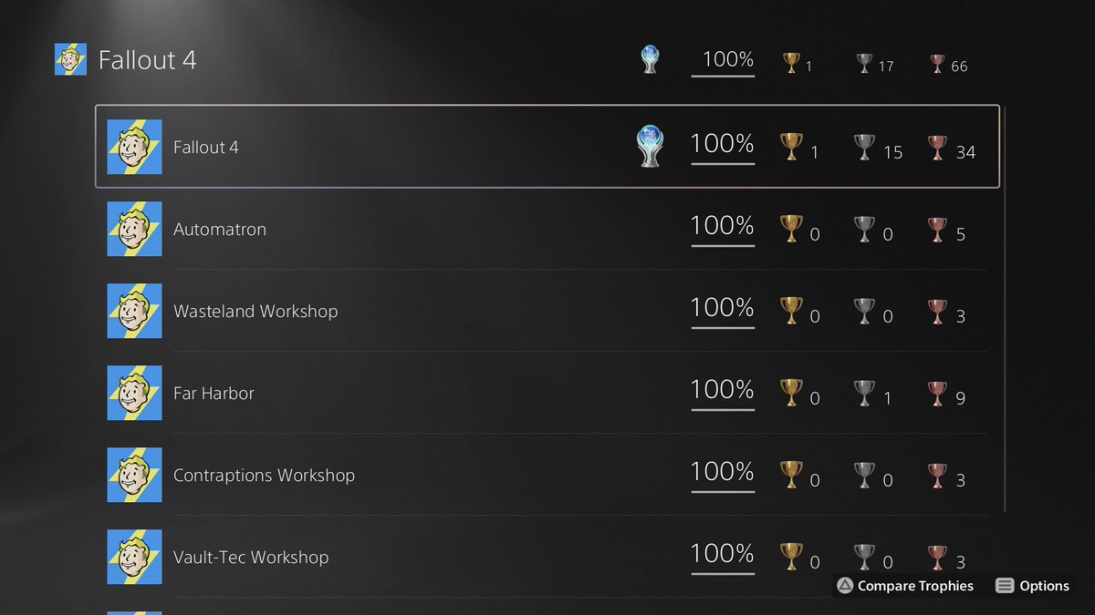 Fallout 4 #15

Had to do the PS5 Version, This was my first PS5 Plat and 100%

Think I need to go back and 100% the PS4 Version too 

1 week, 5 days