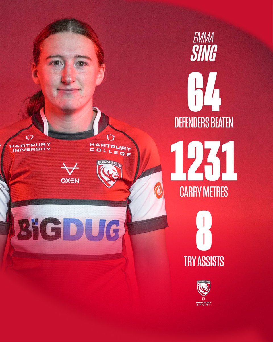 Gloucester Hartpury tweet media