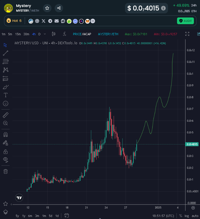 EricCryptoman's tweet photo. #MYSTERY @FuriesMystery one of the only memes showing strength in my portfolio today with a giga +50% daily candle being put in.

The market has found the next frog to send, still 10x away from $HOPPY ATH.

I'm a believer in the mystery frog tech.

https://t.co/L35zNdSKov https://t.co/uZIiyIYMvP