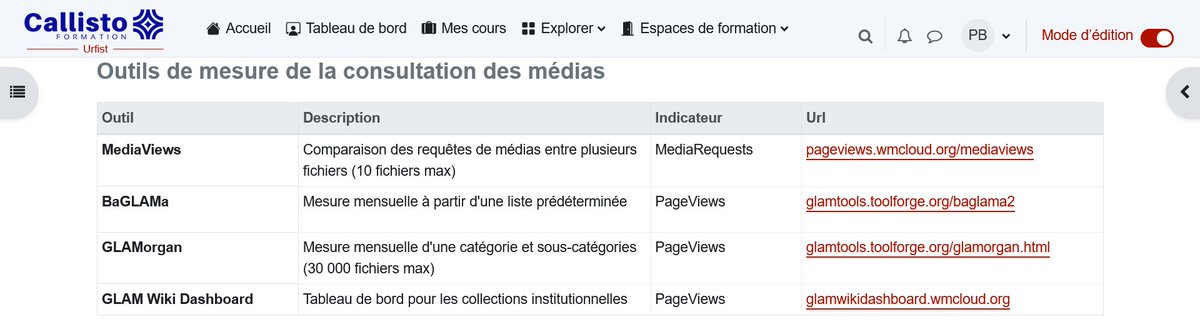 Pyb75's tweet image. J'ai publié la nouvelle page du cours "Data &amp;amp; Corpus Wikimedia" en abordant la mesure de la consultation des fichiers médias qui bénéficie d'une nouvelle API et dumps. N'hésitez pas à me faire part de vos remarques callisto-formation.fr/mod/book/view.… #OpenGlam #Wikipedia #WikiCommons