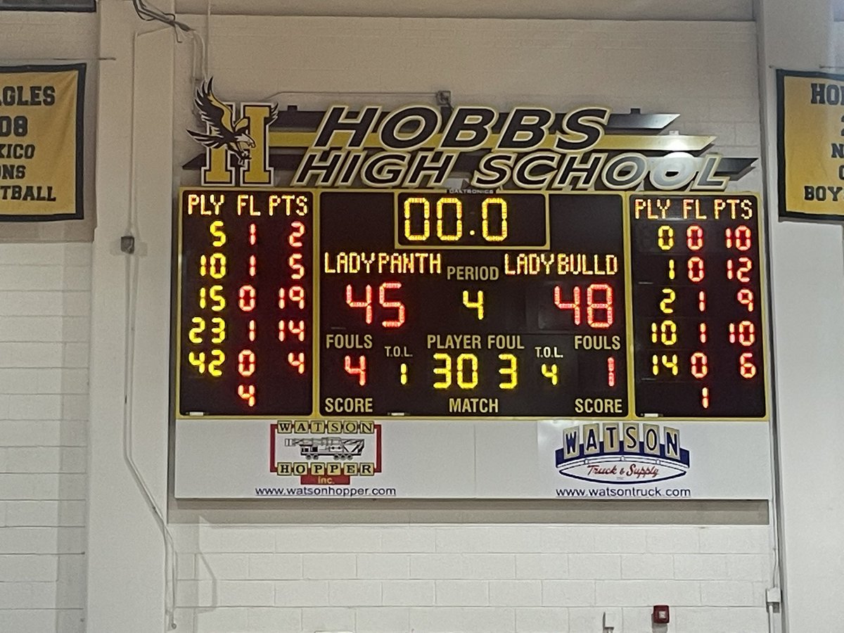 Hobbs News-Sun Sports (@sportshns) on Twitter photo FINAL: #LasCrucesGirlsHoops takes 5th place game over #PiedraVista 48-45 <a href="/_NMAA/">NMAA</a> <a href="/PrepHoopsNM/">PrepHoopsNewMexico</a> <a href="/nmpreps/">NMPreps</a> <a href="/NMrecruits/">NM Athletes</a> #HobbsHolidayTournament FINAL: #LasCrucesGirlsHoops takes 5th place game over #PiedraVista 48-45 <a href="/_NMAA/">NMAA</a> <a href="/PrepHoopsNM/">PrepHoopsNewMexico</a> <a href="/nmpreps/">NMPreps</a> <a href="/NMrecruits/">NM Athletes</a> #HobbsHolidayTournament