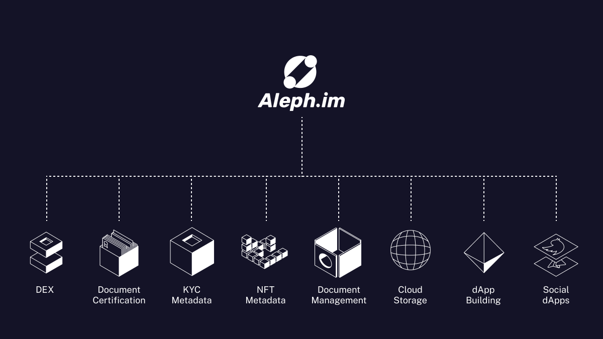 Primarch x402 tweet media