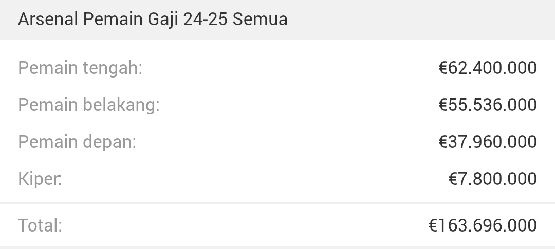 <a href="/idextratime/">Extra Time Indonesia</a> Diantara tim big four, keseluruhan gajih pemain MU paling mahal dan gak sesuai sama etos kerja nya🙏🏼😭