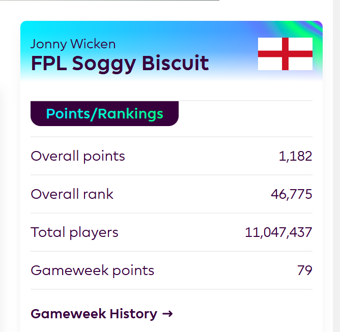 FPLSoggyBiscuit's tweet photo. A festive fantasy football stocking filler, as somehow I find myself in the top 50k.

My first wildcard is now active and some transfers and big decisions have been made!

#FPL #FantasyPremierLeague #fantasyfootball #FPLCommunity https://t.co/JpIoQPZP8k