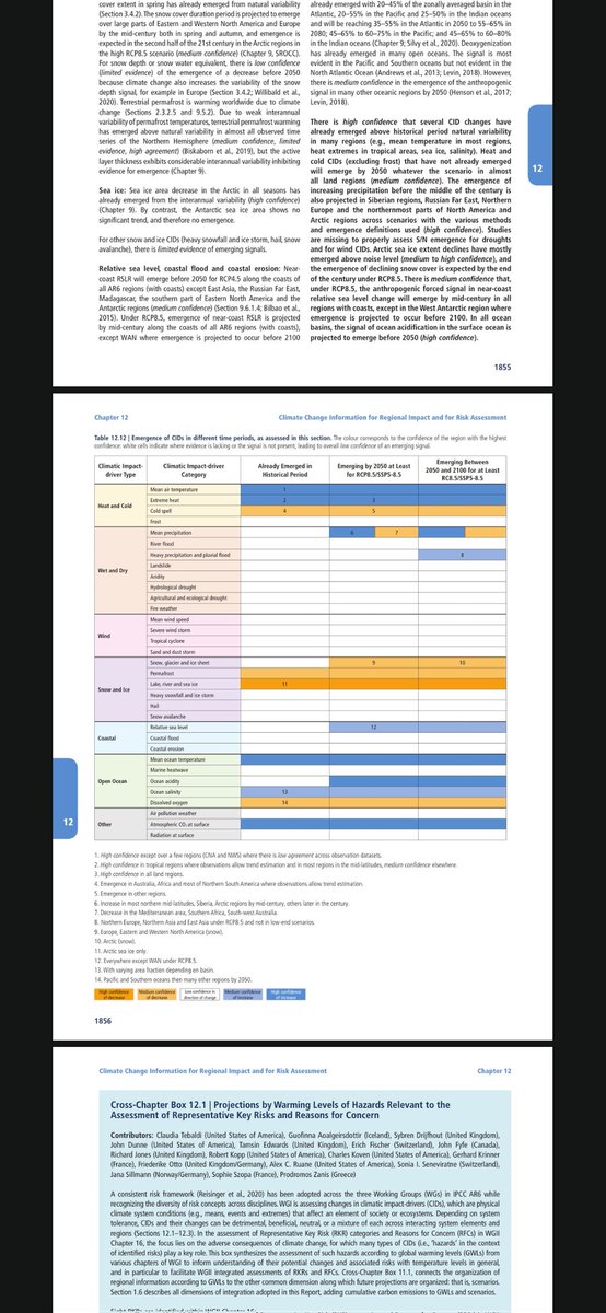 judithlammers's tweet photo. @HuismAndre @fmeeus1 @NOS Deze tabel staat toch echt op pagina 1856 uit het "full report" van 2021.

https://t.co/TqssNATC1G https://t.co/GKj2OPXOi0