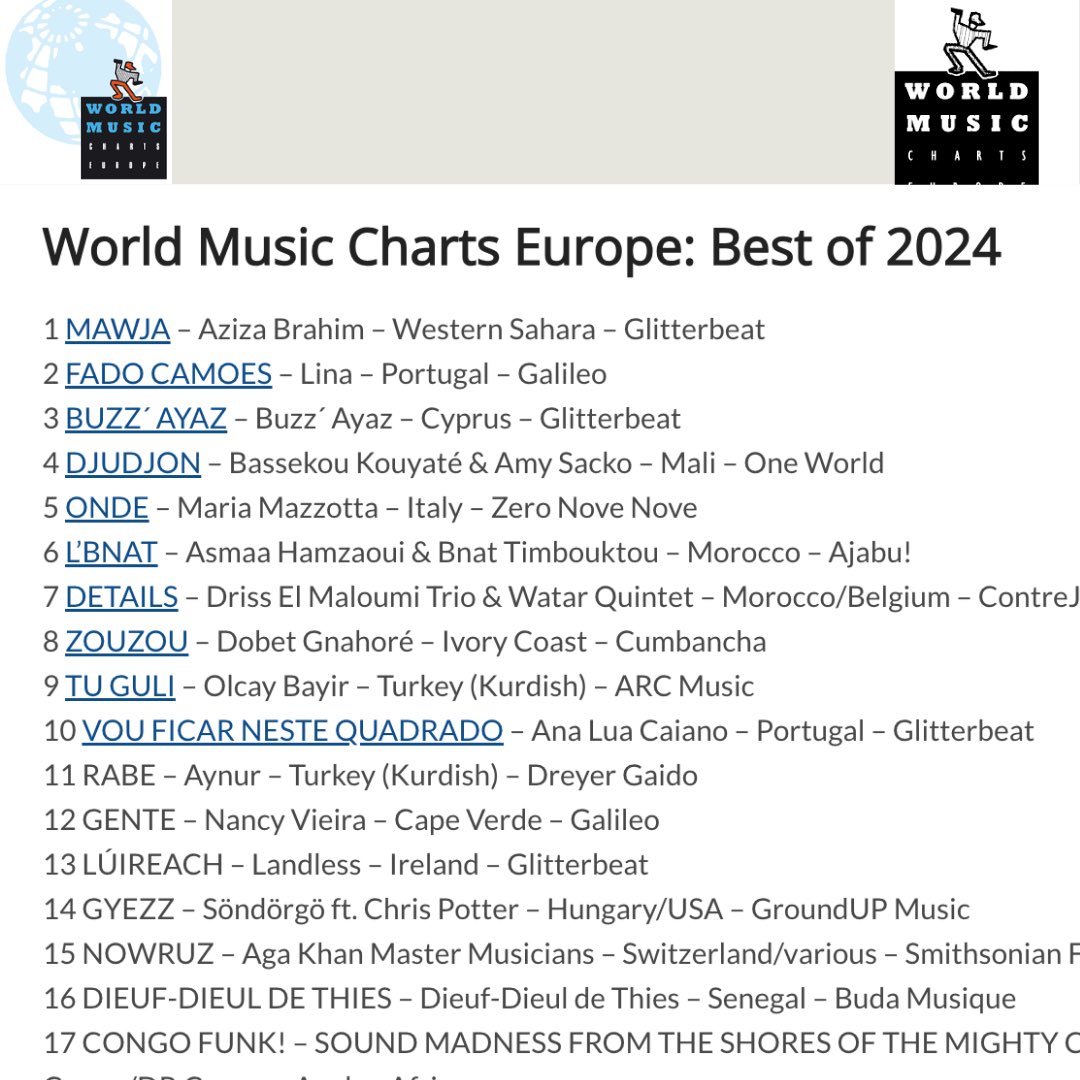 🌟🌟 Tu Gulî’ is #9 on the Best Albums of 2024 in the World Music Charts Europe!🌟🌟🧿🎶❤️

Out of 887 nominated albums, I am honoured to have been given the #9 spot! I deeply appreciate this recognition and extend my heartfelt thanks to @WorldMusicChartsEurope !🌟🎉❤️