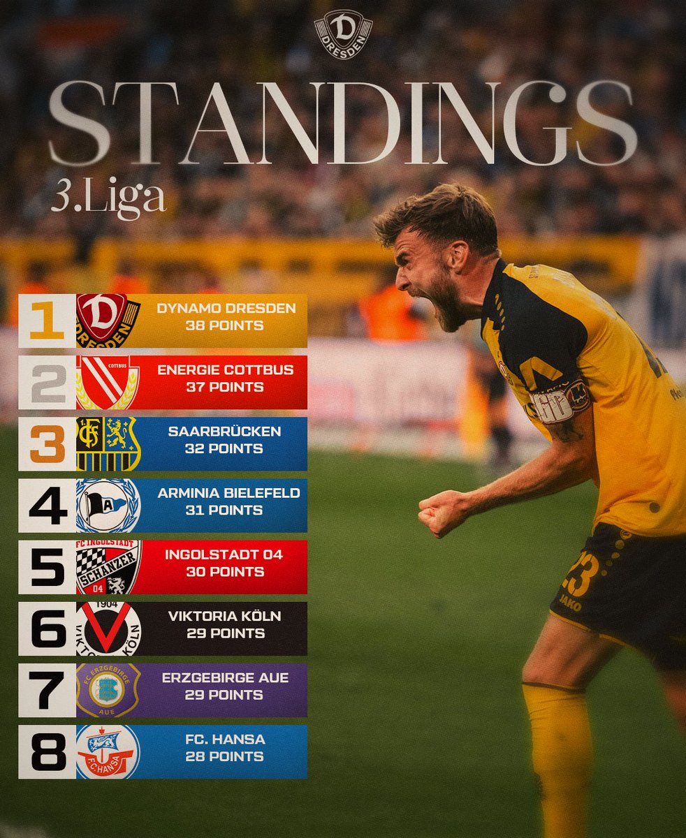 Here are the standings going into the second half of the season. 🧡🖤

#sgd1953 #SGD #DynamoDresden #Dresden #forzadynamo