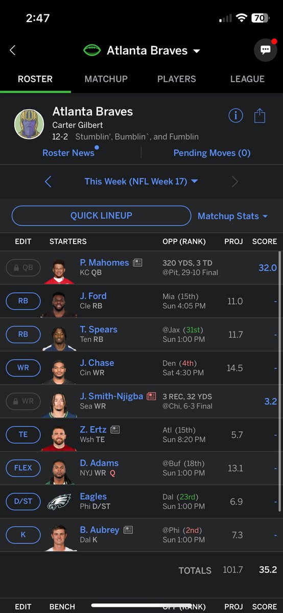 CarterGilbert13's tweet photo. @bdge__ Can I get some luck from the boys in the fantasy chip https://t.co/gP9SSDkTNG