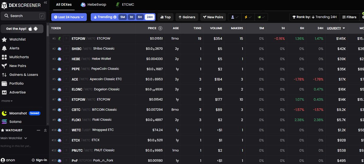 Remember not to sleep on #ETC projects &amp; #memecoins going into 2025!  Tag your favorite coins! #ethereumclassic #crypto #btc