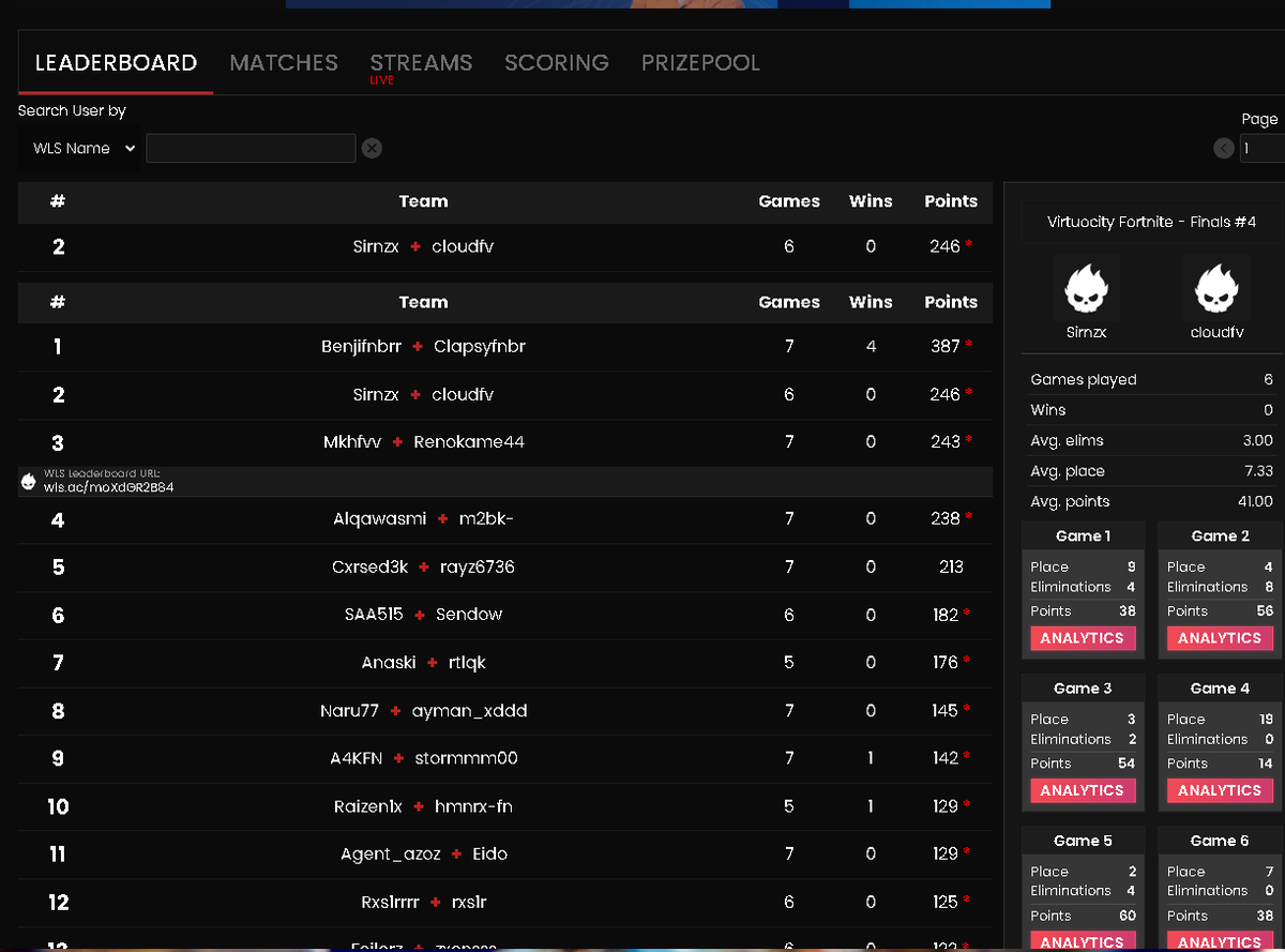 Top 2 Virtuocity Lan - ( 800$ )

<a href="/controllerfv/">LNX Controller</a>