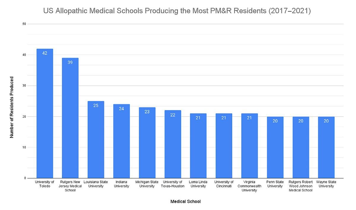 UToledo Medicine tweet media