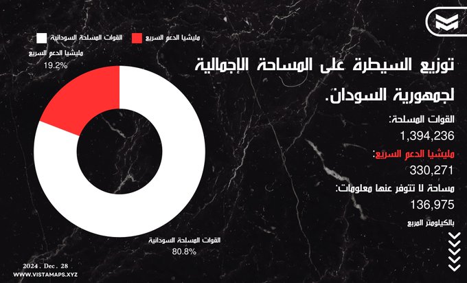 الصورة