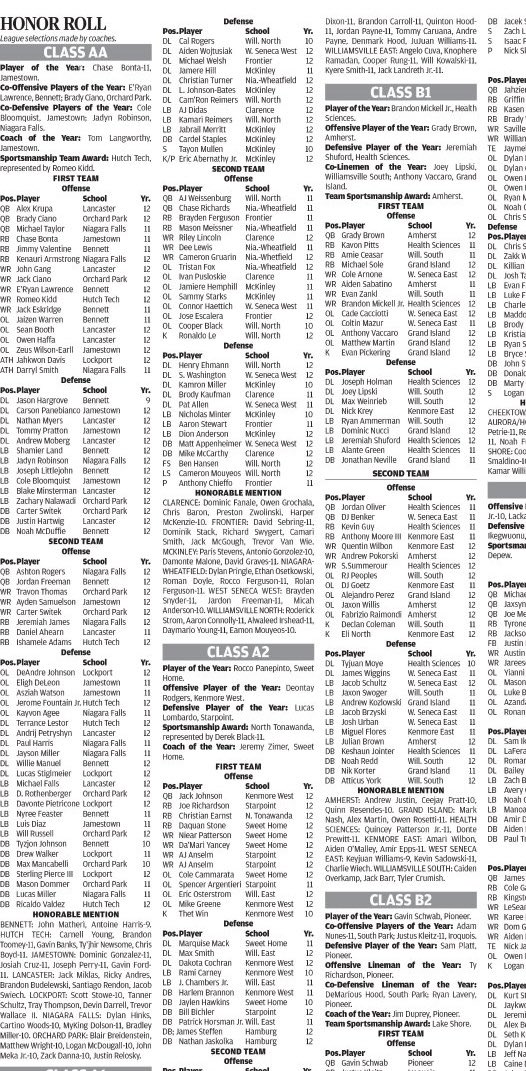 Congrats to our All League players. We are proud of what you all have accomplished 👊🏻