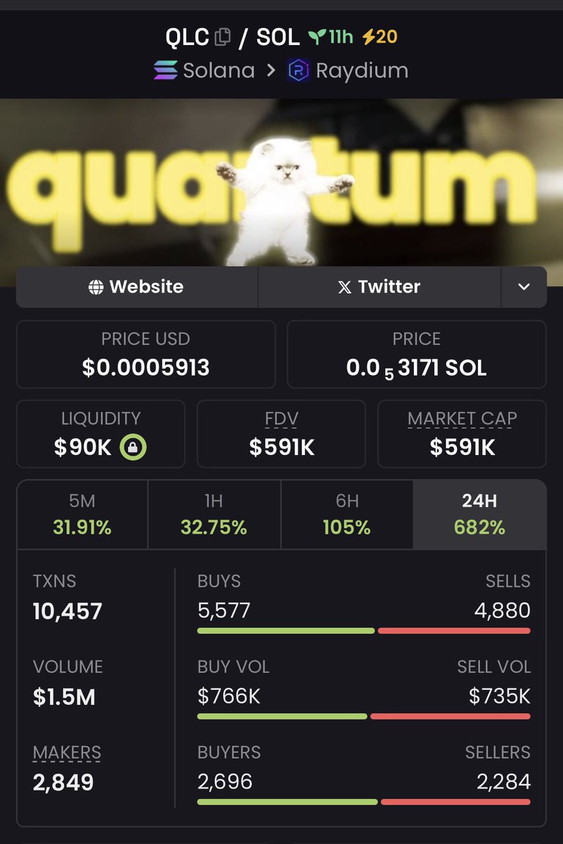 The_Chain_King's tweet image. Aped into $QLC at $591K Mcap 
Via my TG📊

Trust the process💙
#qlc  #solana