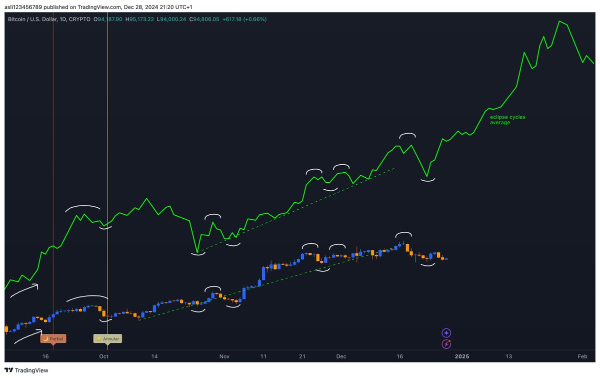 Asli123456798 tweet media