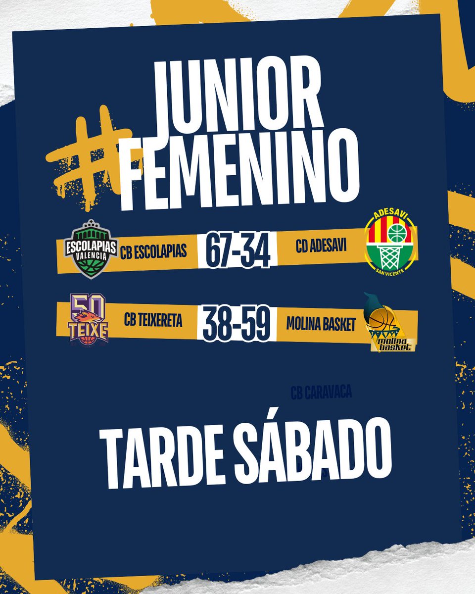 🏀⚡ Resultados de la tarde del sábado 

#SomosEquipo #baloncestonavideño #torneonavideño