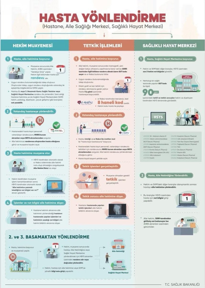 Bir hekim olarak sormak istiyorum...
Bu işi yapacak kişi olarak haberlerden duymus olmam normal mi ?
Bu görseller hazırlık yapildigini gösteriyor ancak resmi herhangi yazı görmüş değiliz bu durumla alakalı bizlere resmi bir bildirim yapılması planlanıyor mu?
Bu süreç tamamlandımı