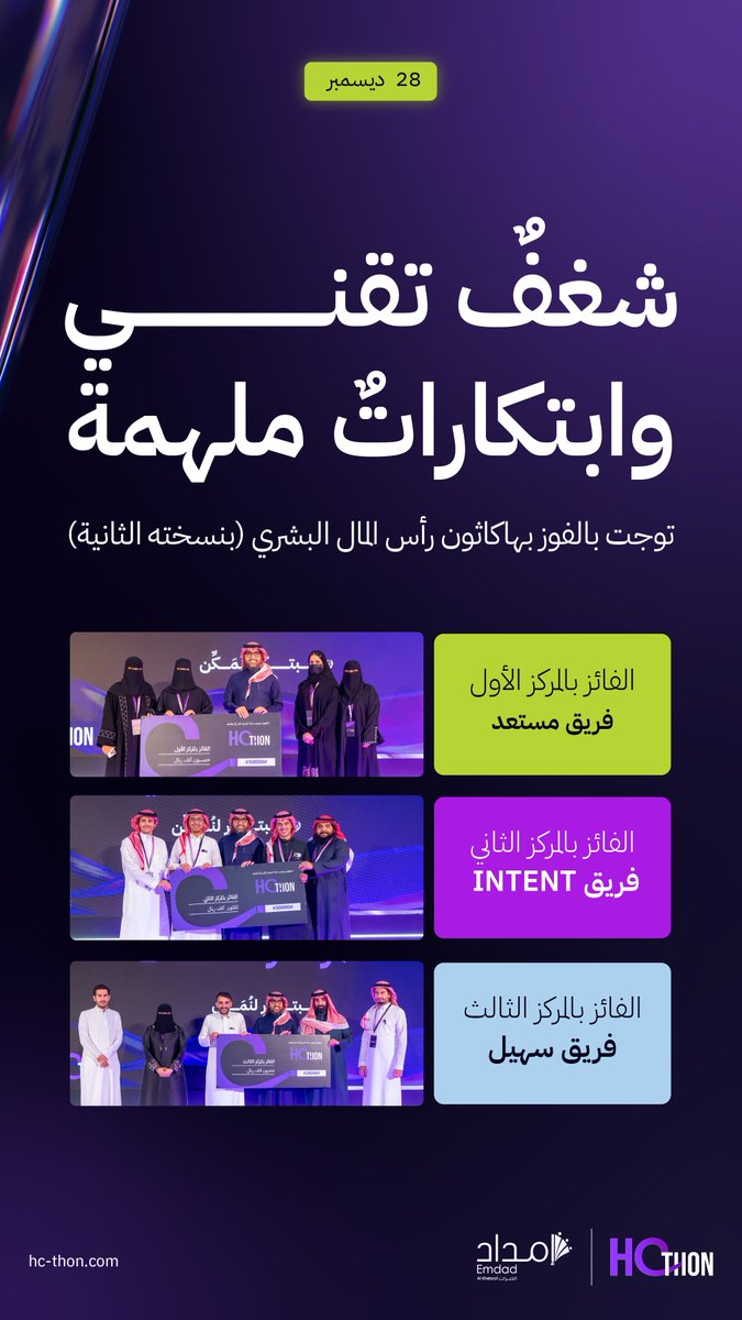 HC_Thon's tweet photo. بأفكارهم الخلاقة وإبداعاتهم المبتكرة، سطّروا أسمى معاني التميز، وكانوا نبراسًا يُضيء درب المبدعين في هاكاثون رأس المال البشري.

⁦#HCthon2⁩
⁧#نبتكر_لنمكن https://t.co/HLbV2GkozP