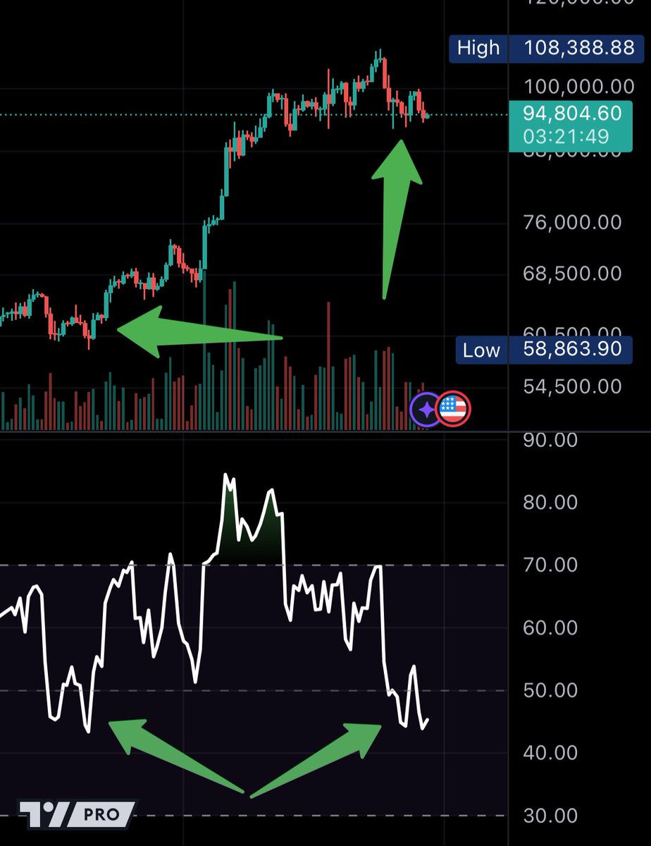 Rinse. Repeat? 🚀