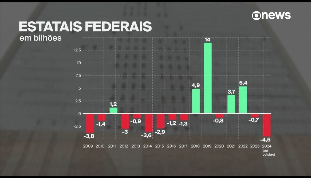 taoquei1's tweet photo. O maior rombo da HISTÓRIA https://t.co/JmntlXsaac