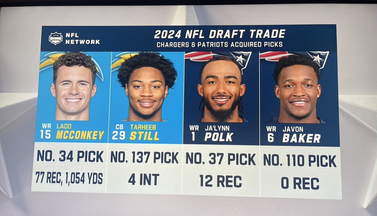 Who wants to trust Eliot Wolf with the No. 2 pick?
