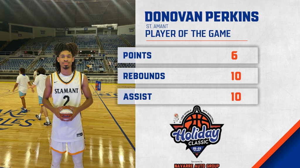 Donovan Perkins just misses out on a triple double and is 1 of 11 Gators to score in a balanced attack.  He’s the Navarre Auto Group Player of the Game.