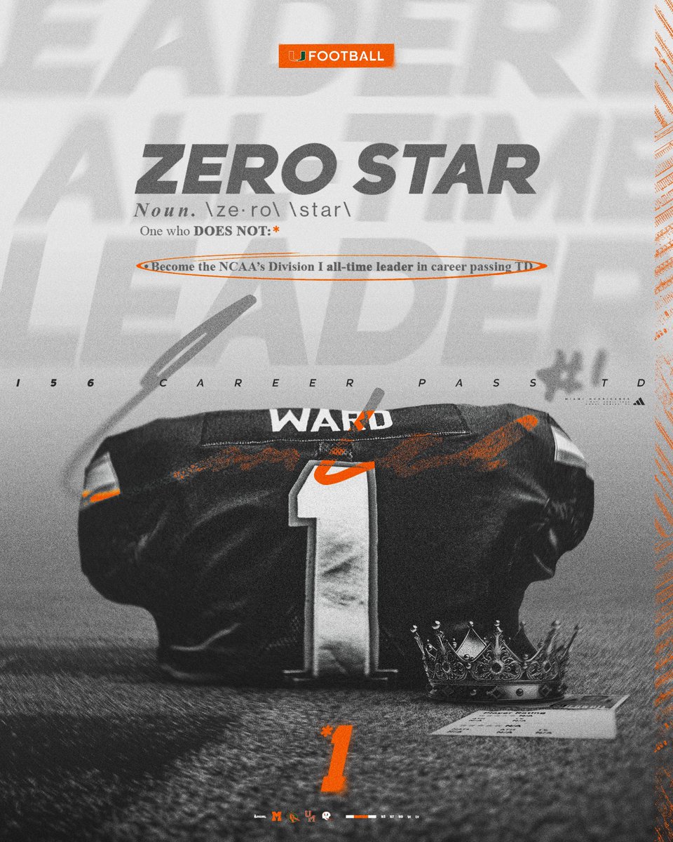 Miami Hurricanes Football (@canesfootball) on Twitter photo Cam Ward. Record breaker.
Cam is now the NCAA’s Division I all-time leader in career passing TDs (156)
#GoCanes | <a href="/Cameron7Ward/">Cameron Ward</a> Cam Ward. Record breaker.
Cam is now the NCAA’s Division I all-time leader in career passing TDs (156)
#GoCanes | <a href="/Cameron7Ward/">Cameron Ward</a>