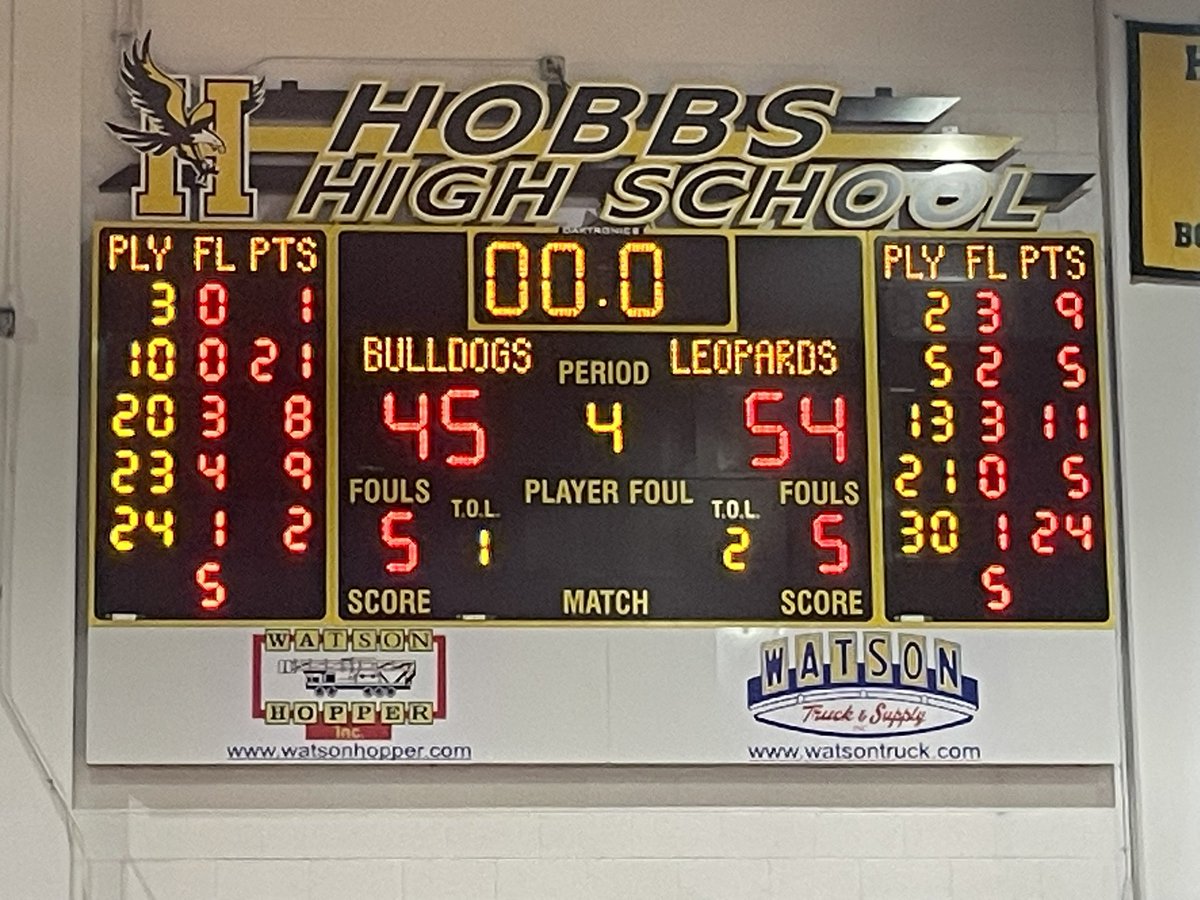 Hobbs News-Sun Sports (@sportshns) on Twitter photo FINAL: #WichitaFallsLegacy beats #LasCruces 54-45 in OVERTIME to take 5th place at #HobbsHolidayTournament <a href="/uiltexas/">Texas UIL</a> <a href="/_NMAA/">NMAA</a> <a href="/PrepHoopsNM/">PrepHoopsNewMexico</a> <a href="/PrepHoopsTX/">Prep Hoops Texas</a> <a href="/NMrecruits/">NM Athletes</a> <a href="/nmpreps/">NMPreps</a> FINAL: #WichitaFallsLegacy beats #LasCruces 54-45 in OVERTIME to take 5th place at #HobbsHolidayTournament <a href="/uiltexas/">Texas UIL</a> <a href="/_NMAA/">NMAA</a> <a href="/PrepHoopsNM/">PrepHoopsNewMexico</a> <a href="/PrepHoopsTX/">Prep Hoops Texas</a> <a href="/NMrecruits/">NM Athletes</a> <a href="/nmpreps/">NMPreps</a>