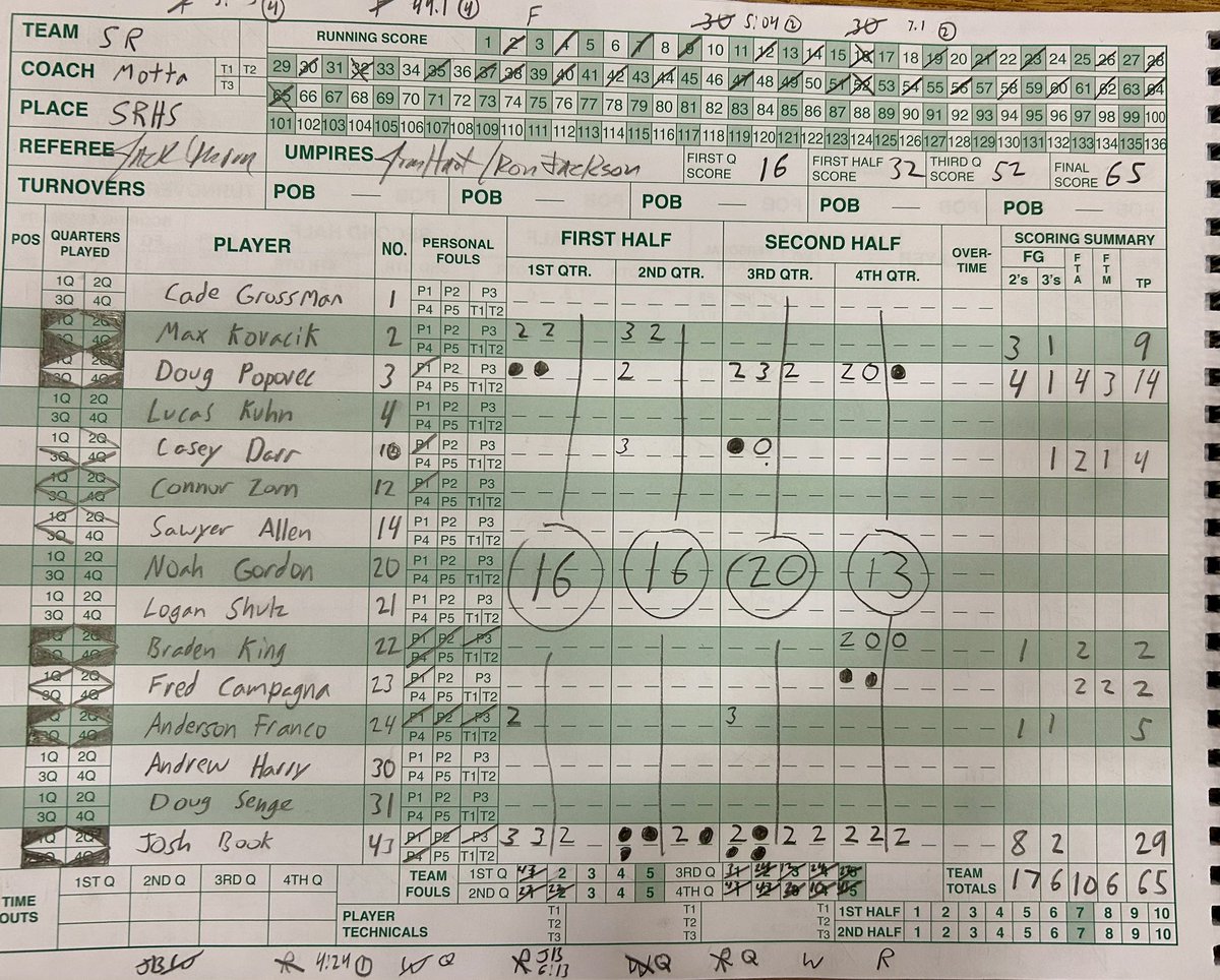 Final: Slippery Rock 65, Cranberry 61