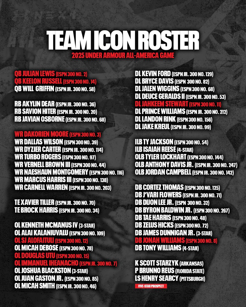 TheUCReport's tweet photo. The full Team Icon roster for the 2025 Under Armour All-America game 😎

Elite group of prospects 🔥 #UANext https://t.co/OrbAxk2Kqy