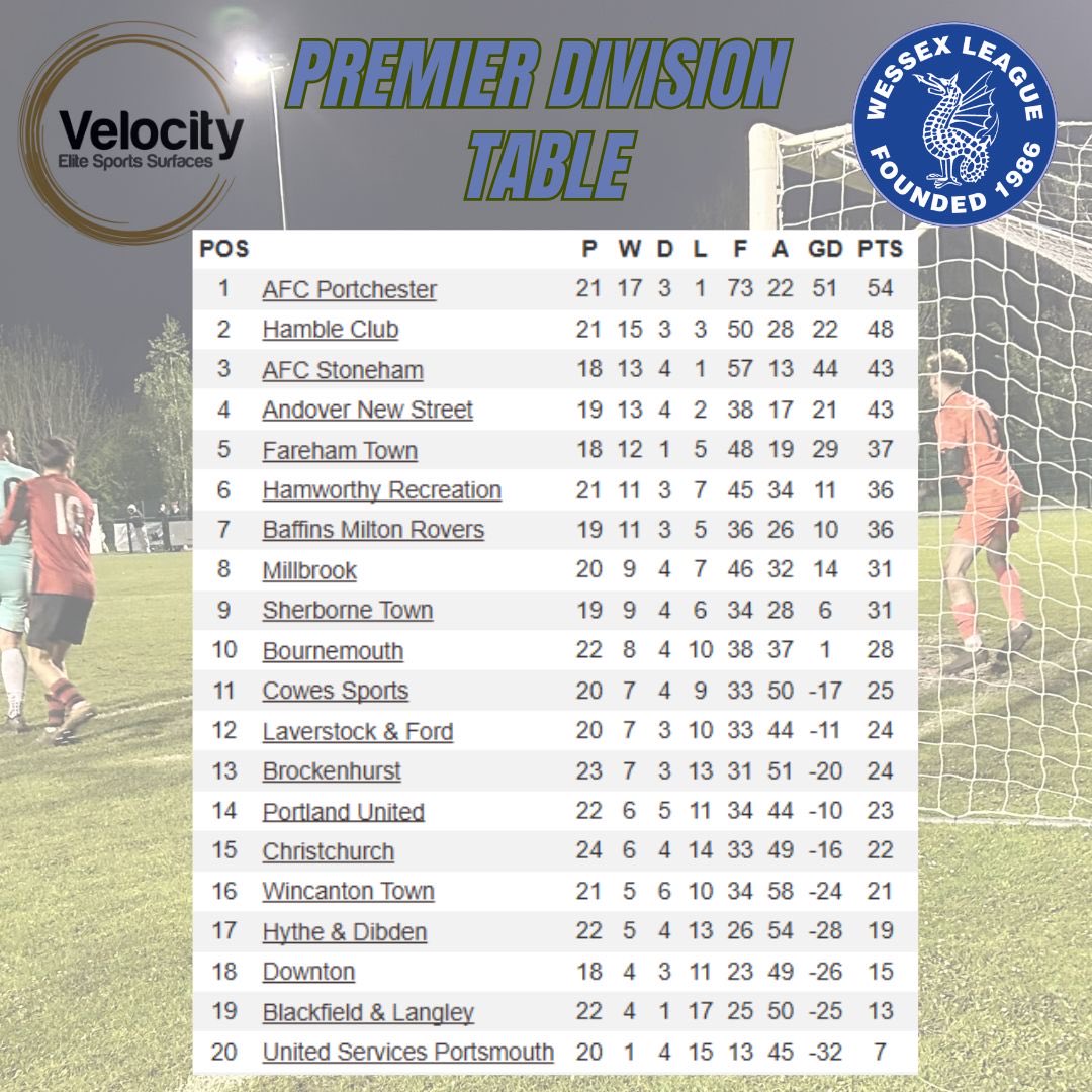 Premier Division table as we end 2024.