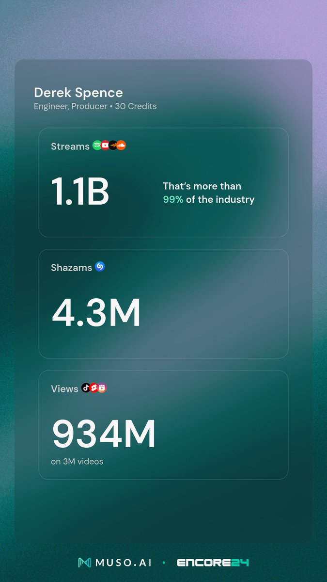 2024. Grateful for it all!