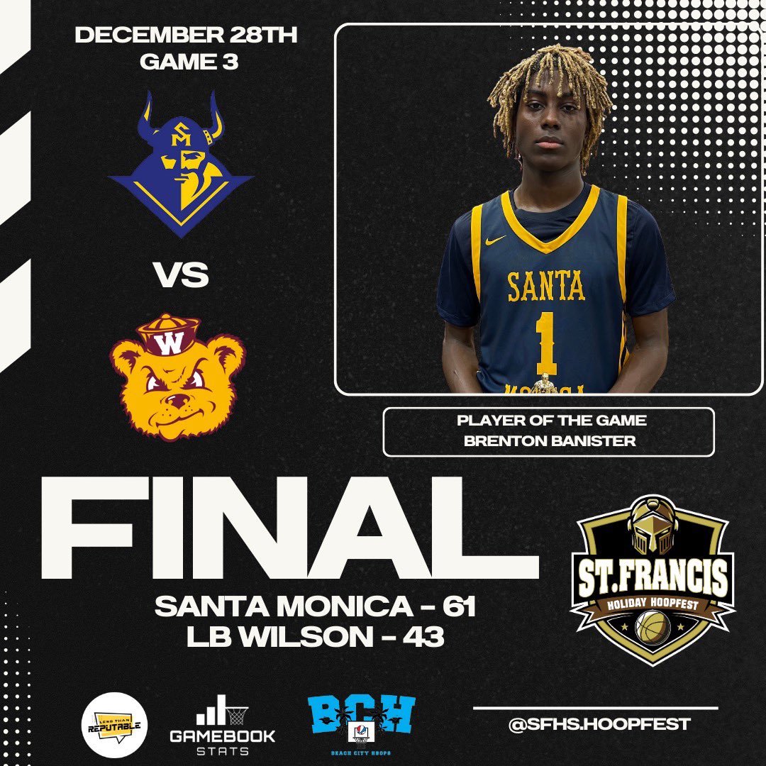 Todd Wolfson (@coachwolfson) on Twitter photo Day 3
Game 3
Santa Monica - 61
LB Wilson - 43
Player of the Game: Brenton Banister
<a href="/Tarek_Fattal/">Tarek Fattal</a> | <a href="/latsondheimer/">eric sondheimer</a> | <a href="/James_Escarcega/">James Escarcega 📈🏈🏀⚾️🥎 🤼🤽🏽♂️🏊🏼♀️🏌🏻⚽️</a> | <a href="/LACourtReport/">LA Court Report</a> | <a href="/pollonpreps/">Jack Pollon</a> Day 3
Game 3
Santa Monica - 61
LB Wilson - 43
Player of the Game: Brenton Banister
<a href="/Tarek_Fattal/">Tarek Fattal</a> | <a href="/latsondheimer/">eric sondheimer</a> | <a href="/James_Escarcega/">James Escarcega 📈🏈🏀⚾️🥎 🤼🤽🏽♂️🏊🏼♀️🏌🏻⚽️</a> | <a href="/LACourtReport/">LA Court Report</a> | <a href="/pollonpreps/">Jack Pollon</a>