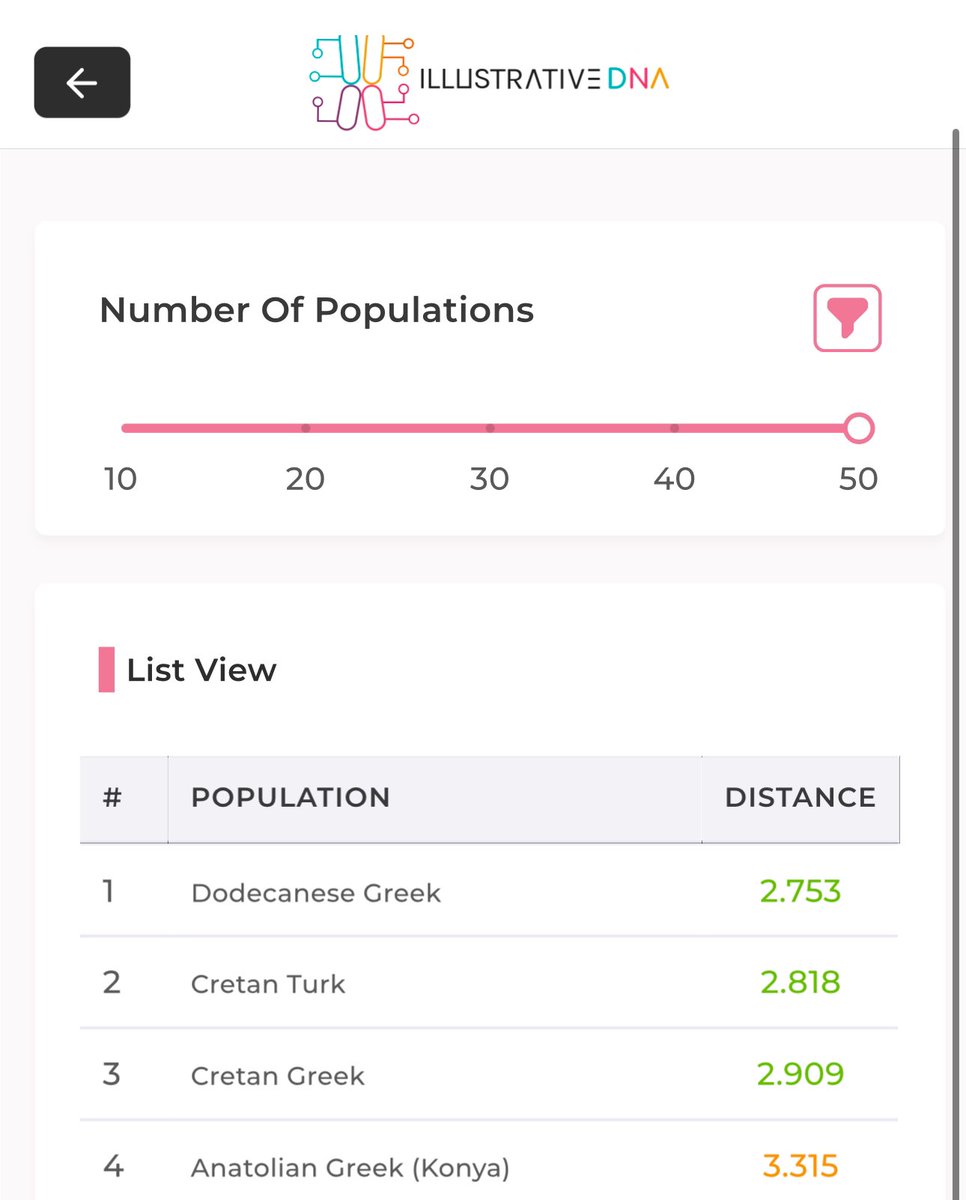 East Med Badman 🏝📿 🇬🇷🇵🇸 tweet media